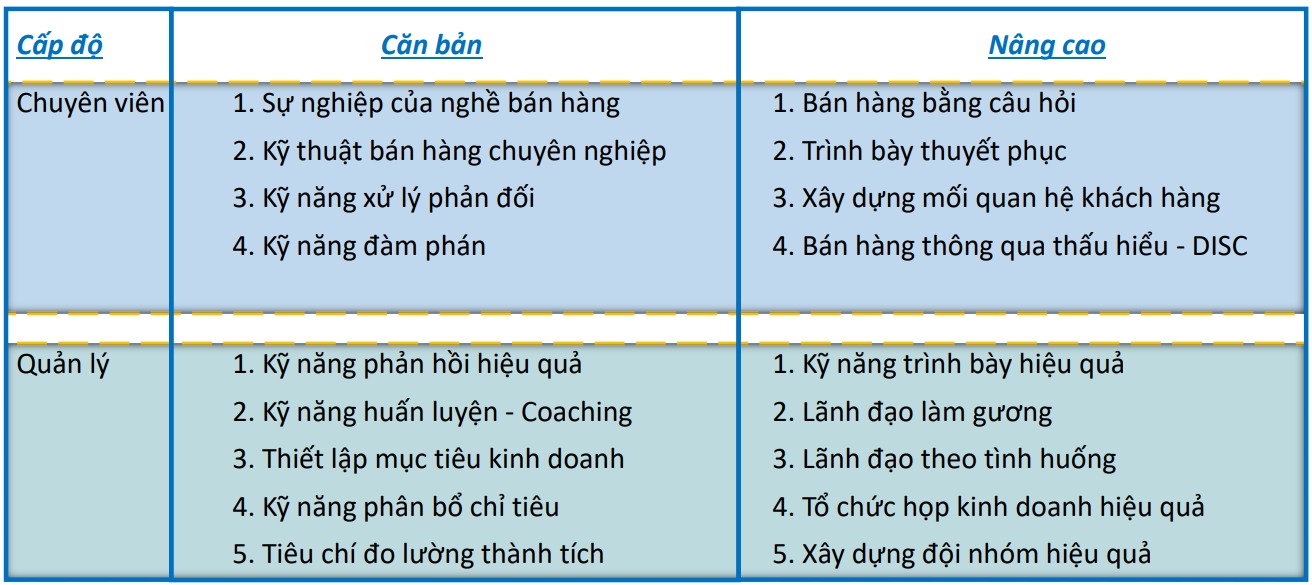 Chương trình cho KHỐI VĂN PHÒNG